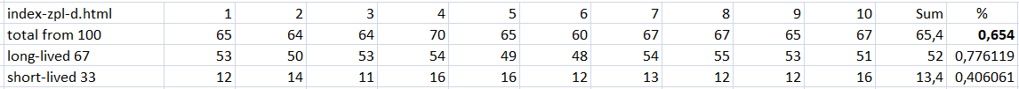 Summary of the neural network calculations. summary of the neural network calculations.
