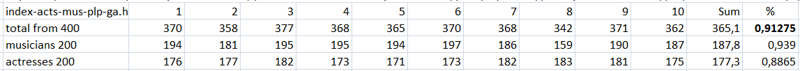 Results of the neural network calculations. results of the neural network calculations.