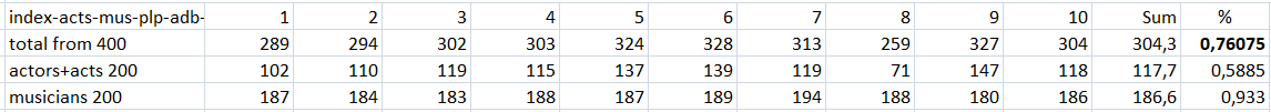 Results of the neural network calculations. results of the neural network calculations.