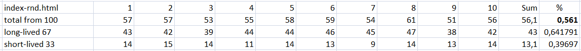 Results of the neural network calculations. results of the neural network calculations.