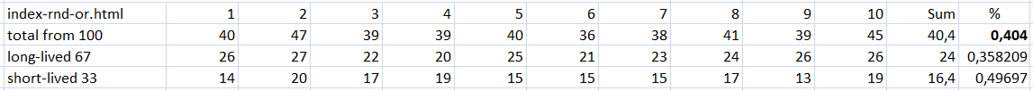Results of the neural network calculations. results of the neural network calculations.