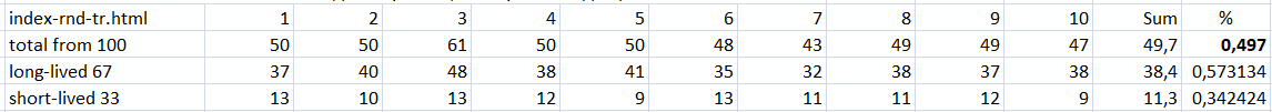 Results of the neural network calculations. results of the neural network calculations.