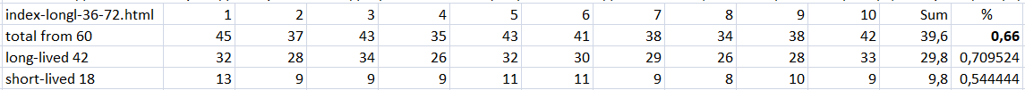 The neural network's calculation results. the neural network's calculation results.