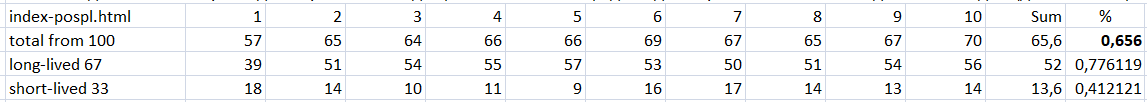 Results of the neural network calculations. results of the neural network calculations.