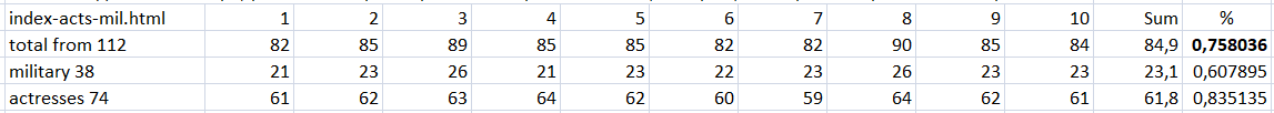 The neural network's calculation results. the neural network's calculation results.