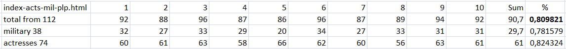 The neural network's calculation results. the neural network's calculation results.