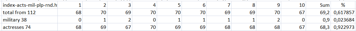 Results of the neural network's calculations. results of the neural network's calculations.