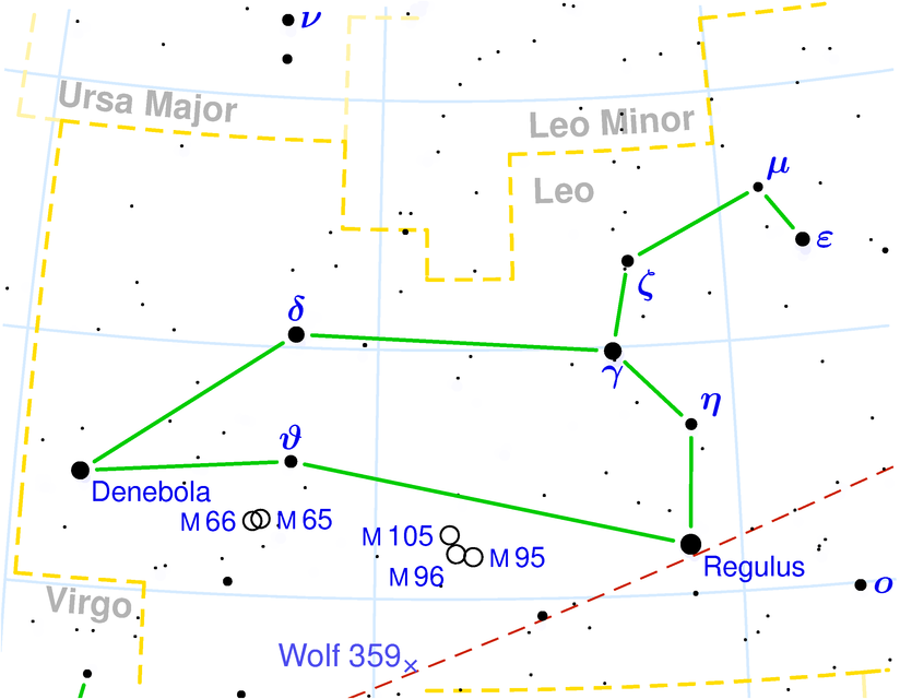 2 stars: delta (Zosma ), theta (Cox or Hort) Leo Накшатра Purva-Phalguni