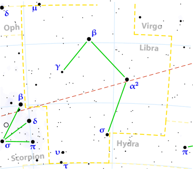 5 stars: alpha (Zuben Elgenubi), beta (Zuben Elhamali), gamma (Zuben Elakrab), iota of Libra Накшатра Vishakha
