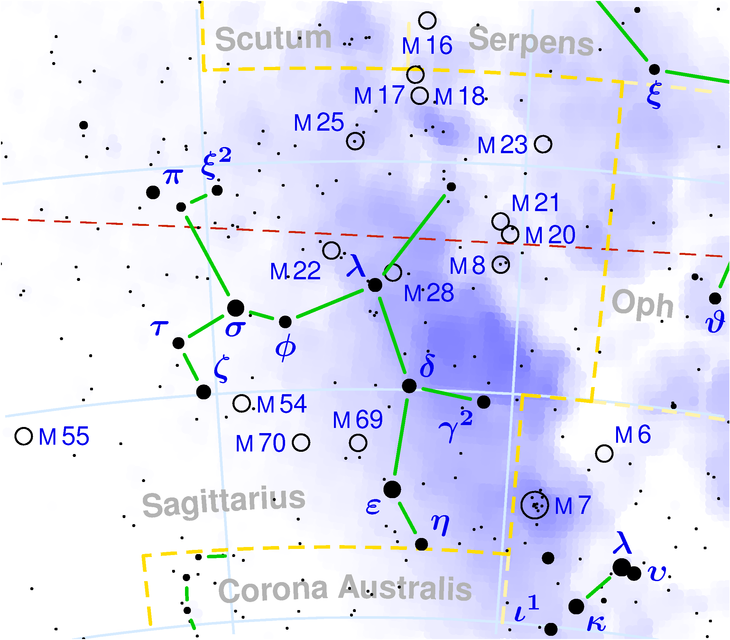 2 stars: delta (Kaus Medius), epsilon (Kaus Australis ) Sagittarius Накшатра Purva-Ashadha