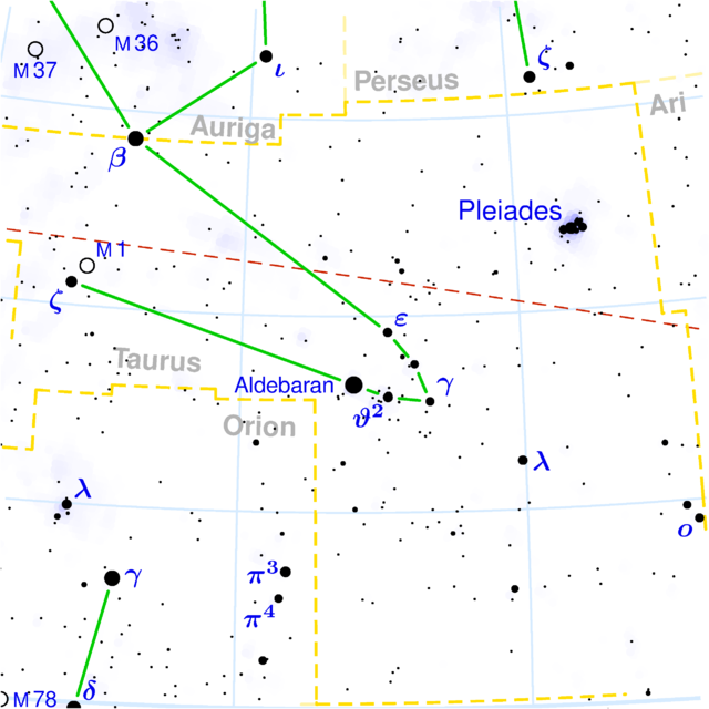 5 bright stars: Alpha Taurus - Aldebaran, eye of Taurus, delta (Hyadum II), gamma (Prima Hyadum), epsilon (Ayin), theta Taurus Накшатра Rohini
