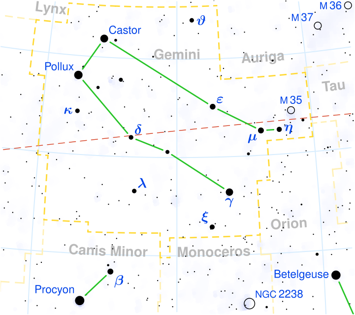 5 stars, brightest: alpha (Castor), beta (Pollux) Gemini Накшатра Punarvasu