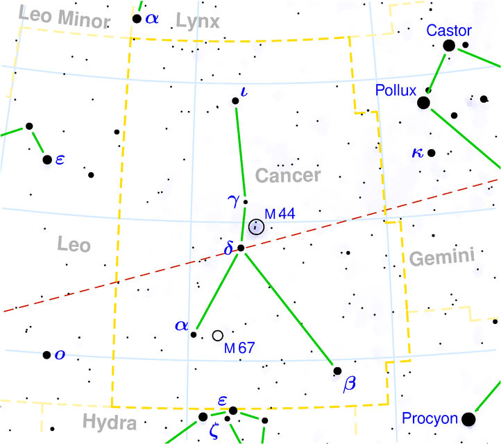 3 stars on the same line: gamma (Ascellus Borealis), delta (Ascellus Australis), phi Cancer Накшатра Pushya